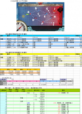 2014夏イベ_MI(E3)_クリア編成-消費資材-出撃回数