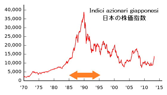 700px-Nikkei_225(1970-)_svg_20140615185756a0c.png